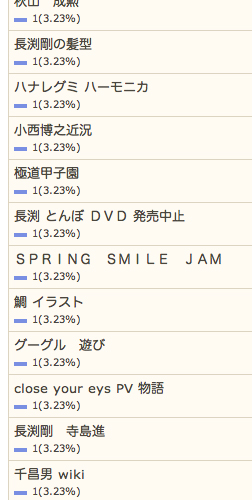 5/24の検索さん