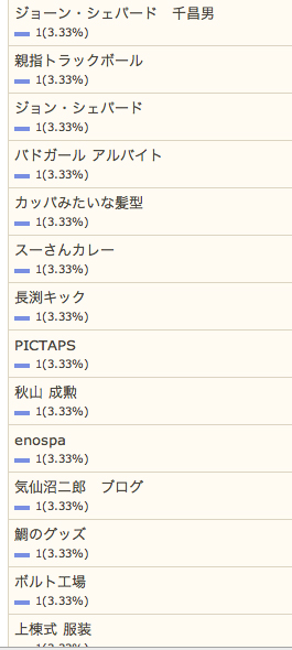 5/8の検索さん