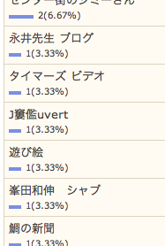 12/13の検索さん