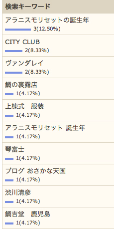 4/18の検索さん