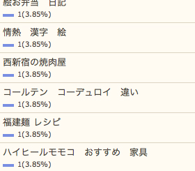 1/28の検索さん