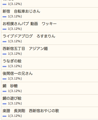 10/15の検索さん