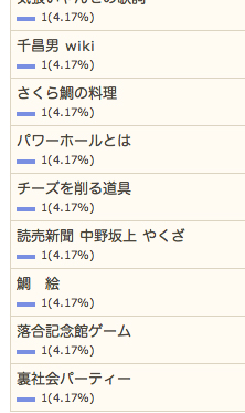 5/31の検索さん