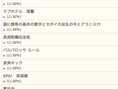 8/16の検索さん