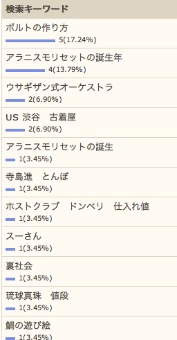 5/1の検索さん