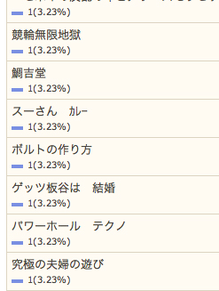 5/18の検索さん