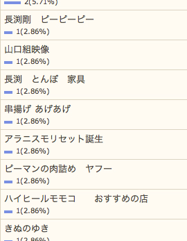 8/21の検索さん