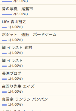10/2の検索さん