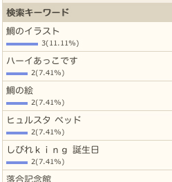 9/25の検索さん