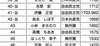 僅差