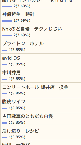 3/16の検索さん