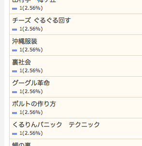 7/26の検索さん