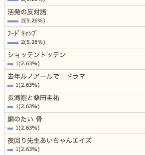 6/5の検索さん
