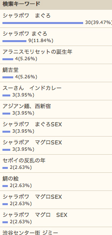8/22の検索さん