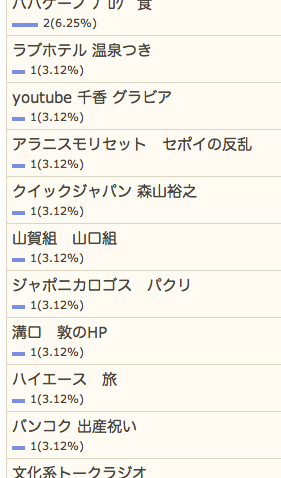 4/4の検索さん