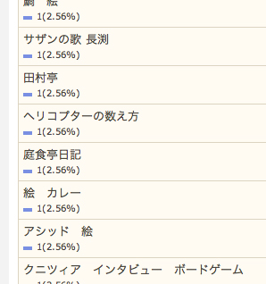 7/25の検索さん