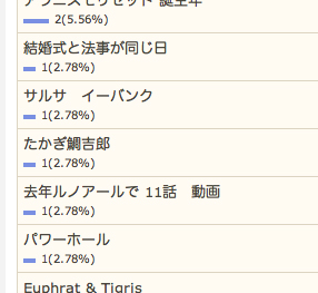 10/11の検索さん