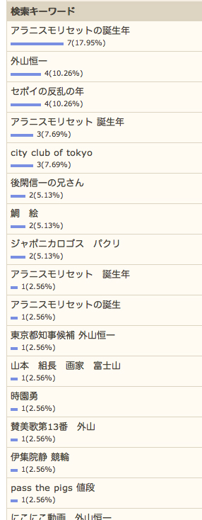 3/28の検索さん