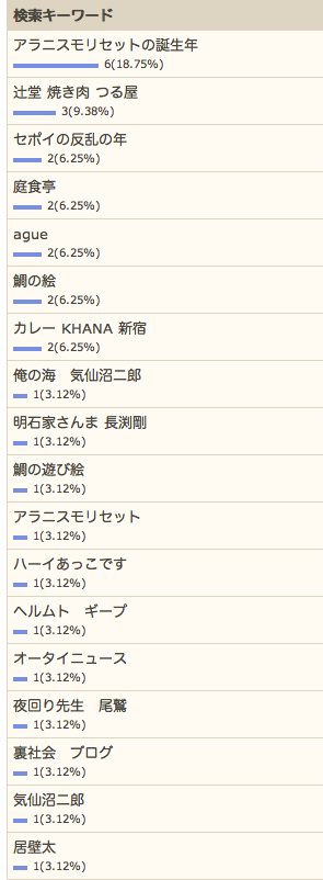 5/3の検索さん