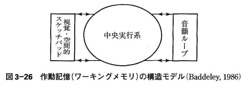 ワーキングメモリ : 思考と行為の心理学的基盤 ワ－キングメモリ / バドリー，アラン【著】〈Baddeley