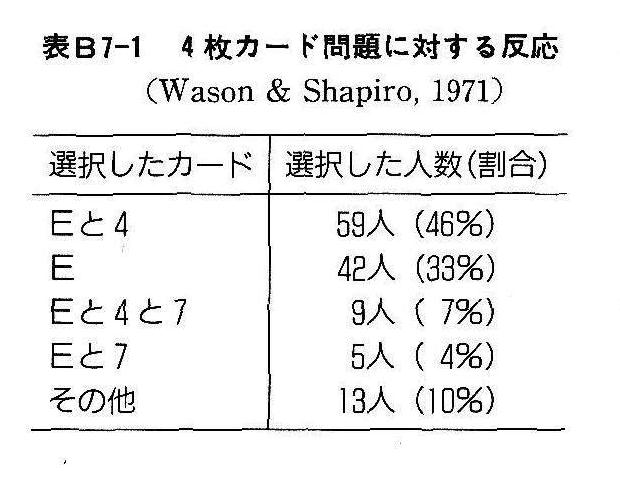 ジョーンズ計算法