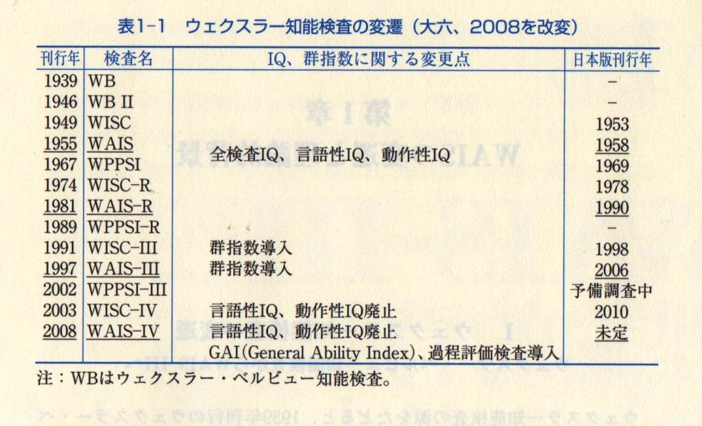Wais-III 日本版 検査アシスタント Ver.2.1 WISC-III日本版知能検査法