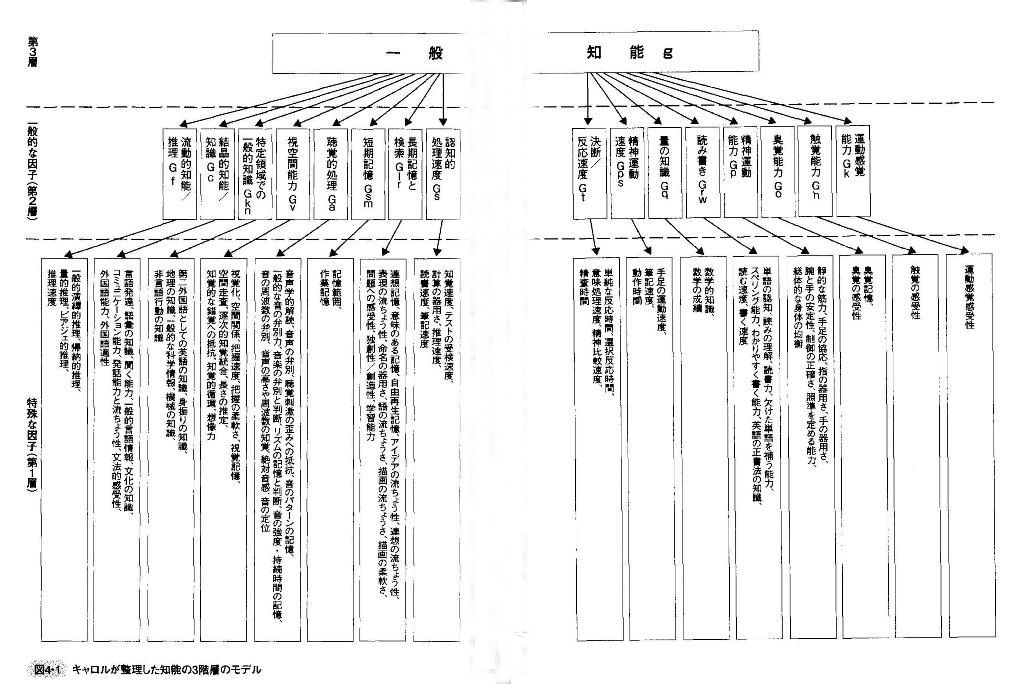 猫の欠伸研究室（アーカイブ）	  知能の理論（その1）……知能理論の概要	コメント