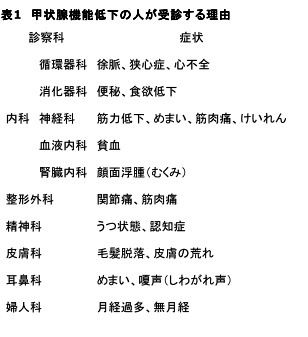 甲状腺機能低下でした うつ 自律神経系のアンバランスではなかったかも 猫の欠伸研究室 アーカイブ