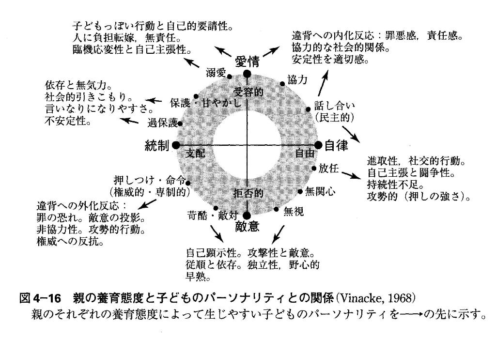 個人差の形成と発達 著書から 18 猫の欠伸研究室 アーカイブ