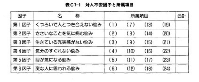 対人不安と対人恐怖 猫の欠伸研究室 アーカイブ