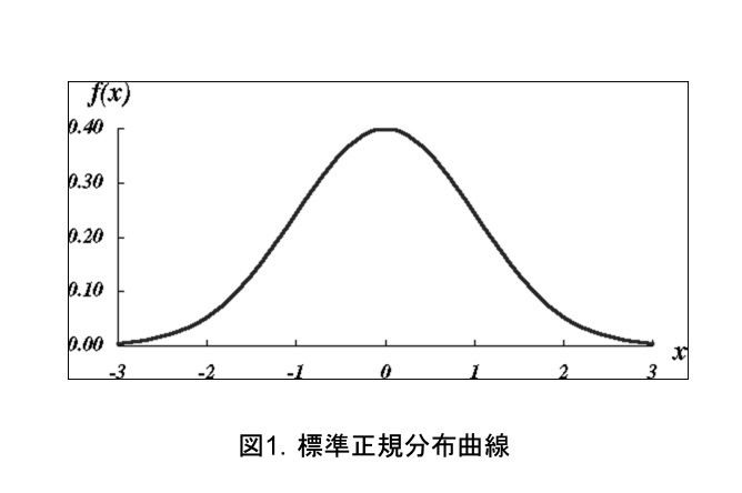 猫の欠伸研究室（アーカイブ）	  統計の初歩（その3）……正規分布	コメント