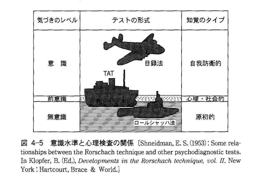 心理テストによる心理アセスメント テスト バッテリーについて 猫の欠伸研究室 アーカイブ