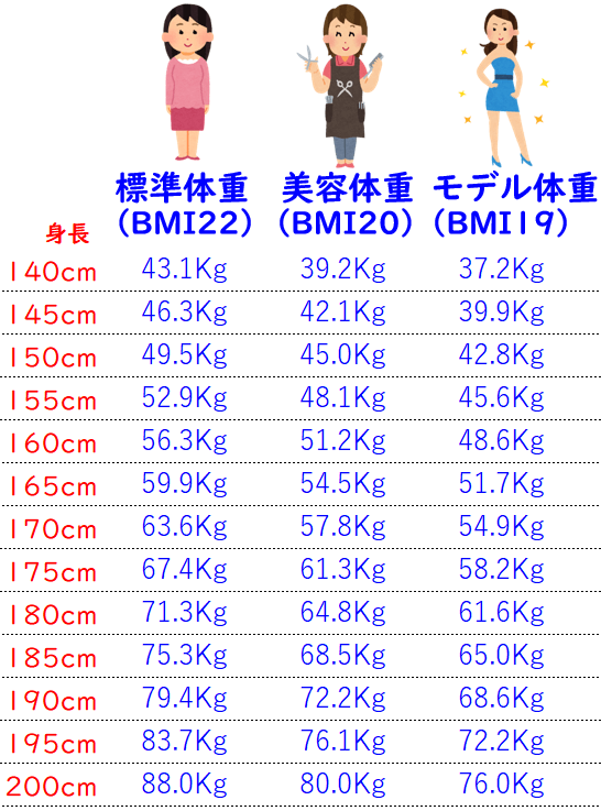 必見 女性用bmiが一目でわかる図が話題に Fujiyamart 必見 女性用bmiが一目でわかる図が話題に Fujiyamart