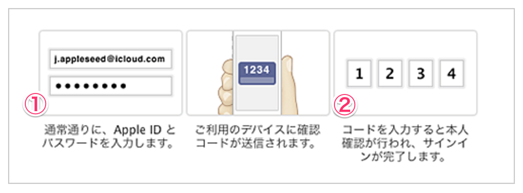 appleid_2step.png Appleid 2step