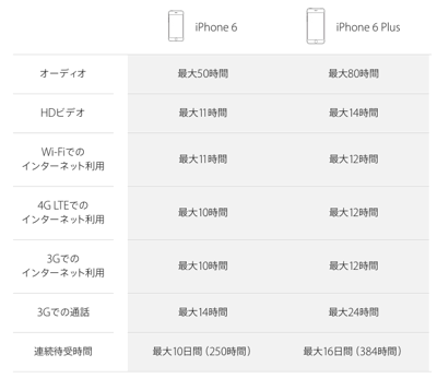 iphone6_which_03.png iphone6_which_03