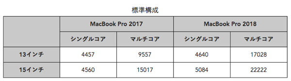 compare_macbookpro_20172018.png Compare macbookpro 20172018