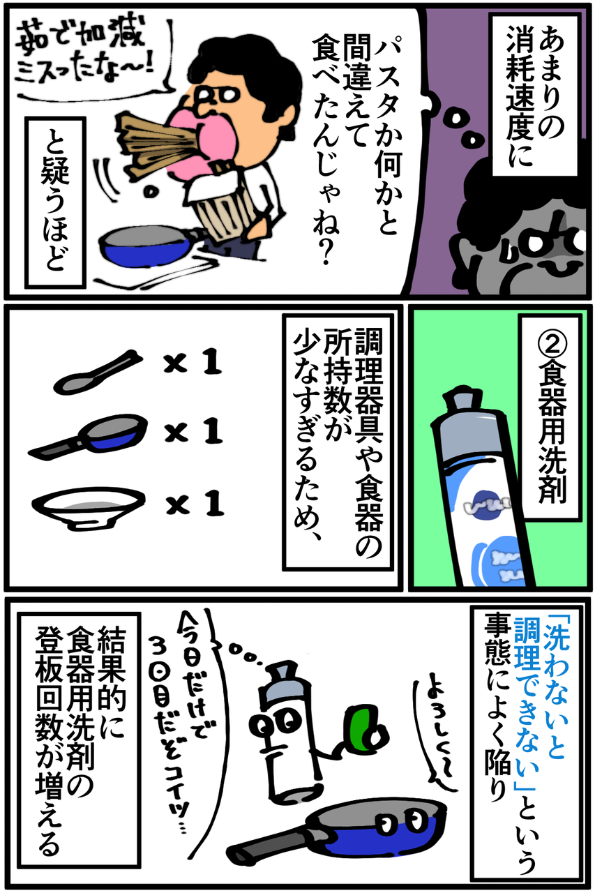 第158話 意外に減る物 と減らない物 底辺絵描き 退屈健の毎日カツカツ生活 Powered By ライブドアブログ 第158話 意外に減る物 と減らない物 底辺絵描き 退屈健の毎日カツカツ生活 Powered By ライブドアブログ