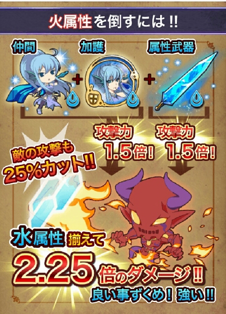 テイルズ オブ リンク 応援ログインボーナス開催中 テイルズ ゲーム情報まとめ スペクタクルズ テイルズ オブ リンク 応援ログインボーナス開催中 テイルズ ゲーム情報まとめ スペクタクルズ