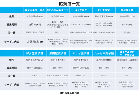 図5