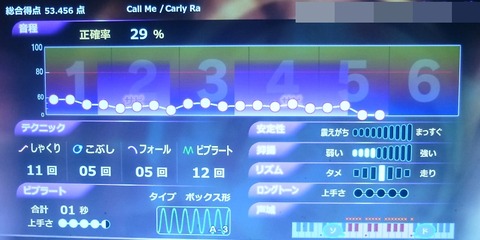 CALL ME BABY2