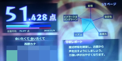 AITAKUTE