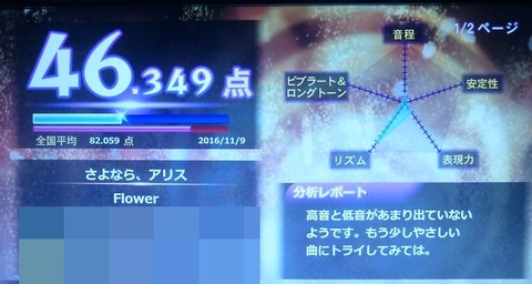 さよならありす