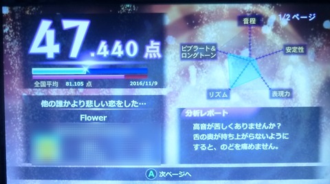 他の誰かより悲しい恋をしただけ