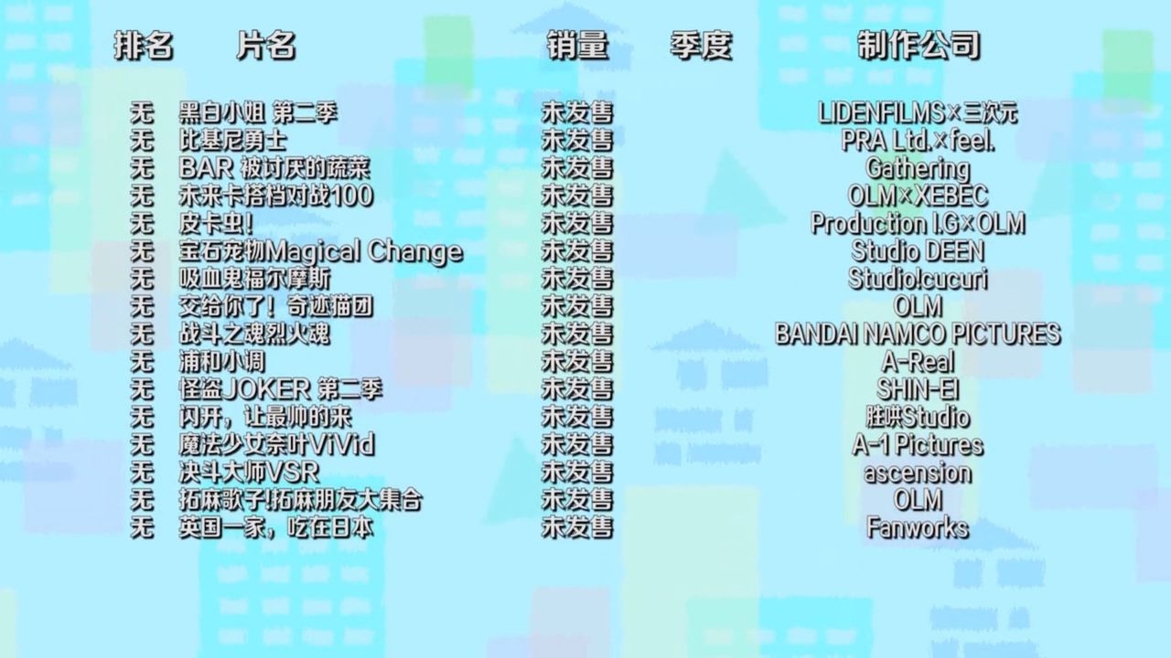 15年アニメ売り上げランキングpart4 4 中国の反応 大陸の人々