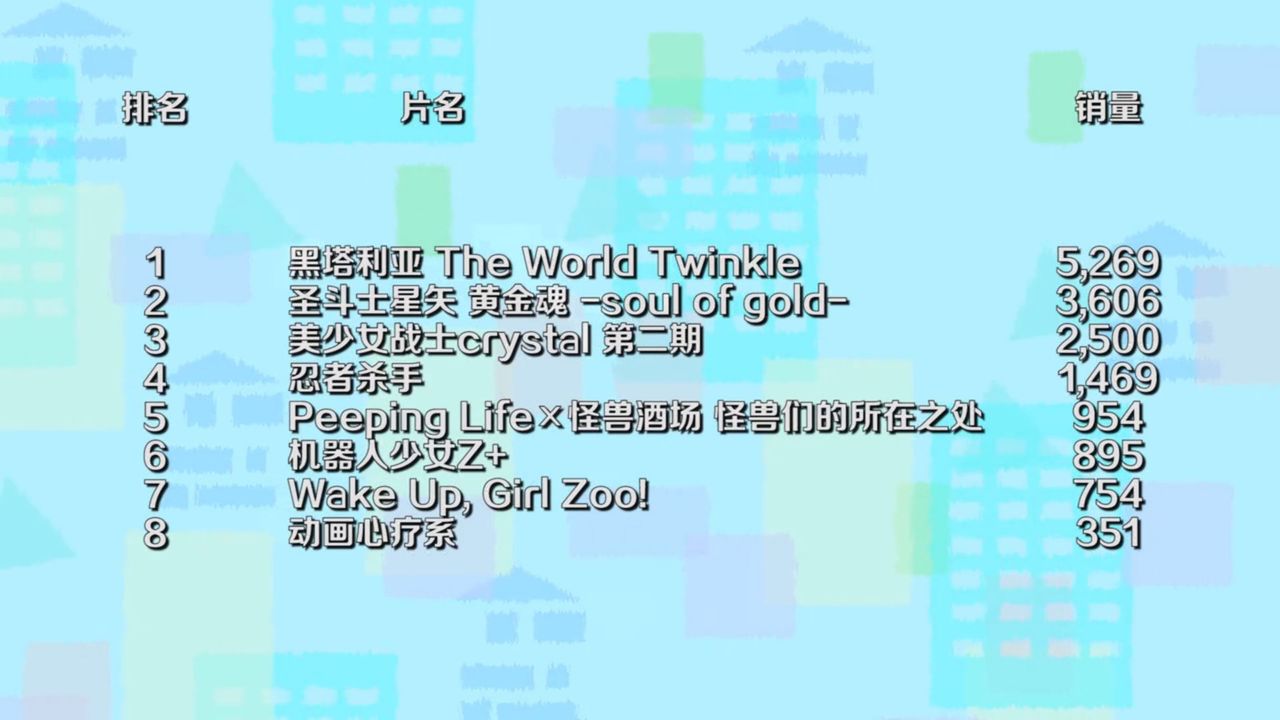 15年アニメ売り上げランキングpart4 4 中国の反応 大陸の人々