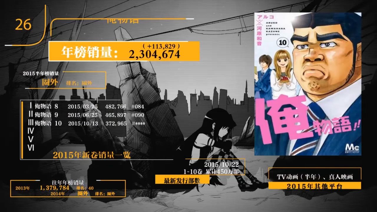 15年漫画売り上げランキング 中国の反応 大陸の人々 15年漫画売り上げランキング 中国の反応 大陸の人々