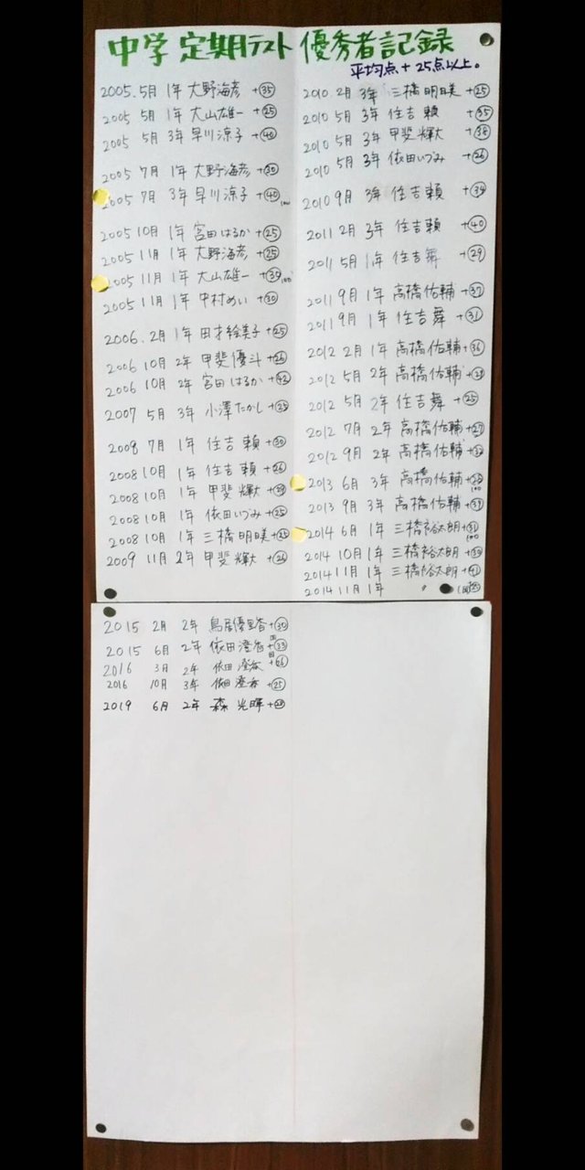 一学期期末テストは 太子堂教室にて
