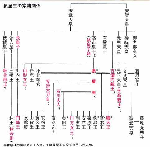 平城宮跡の散歩道2長屋王家木簡1669点、重文に指定Ⅲコメントコメントする