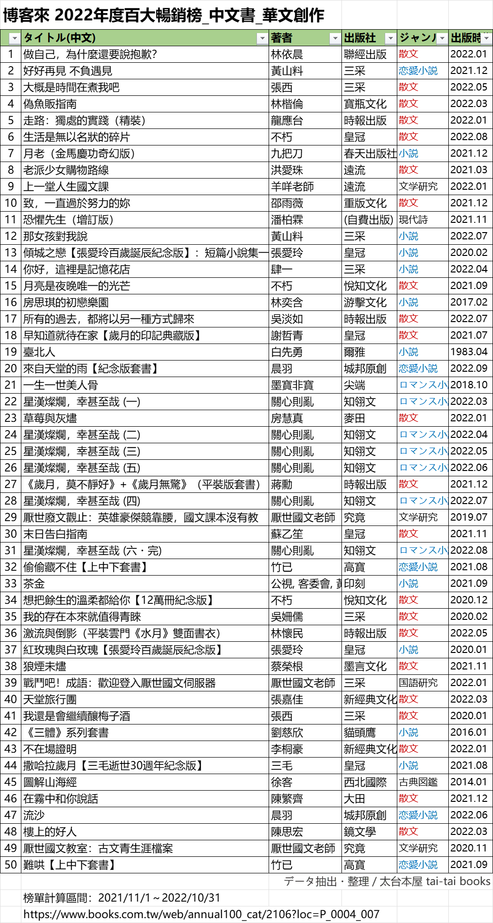 理社出版の本◇リスト 理社出版の本◇リスト Amazon.co.jp: 理社