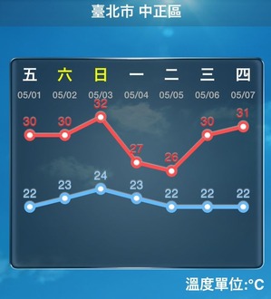 台湾天気アプリ03